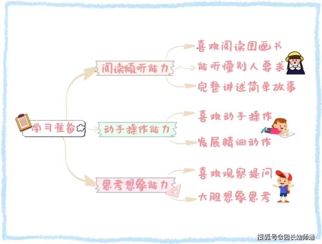 9月，孩子要升小學啦！準備好這些，做從容的父母！