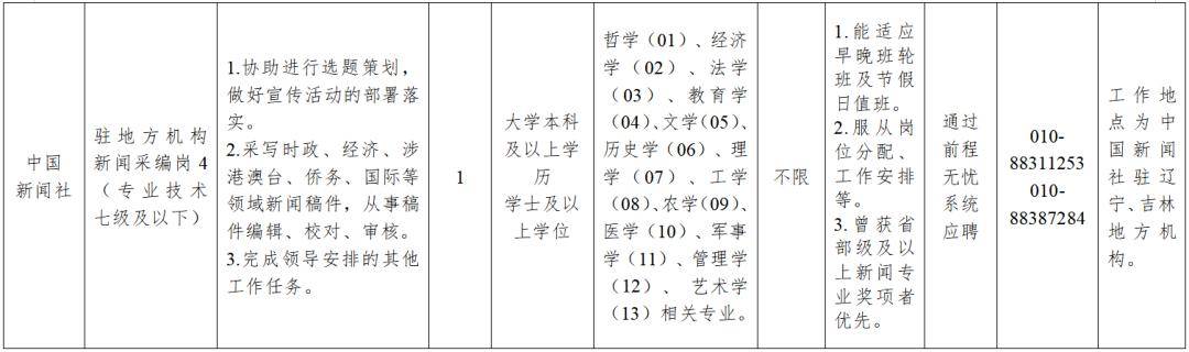 中國新聞社面向社會公開招聘10名工作人員