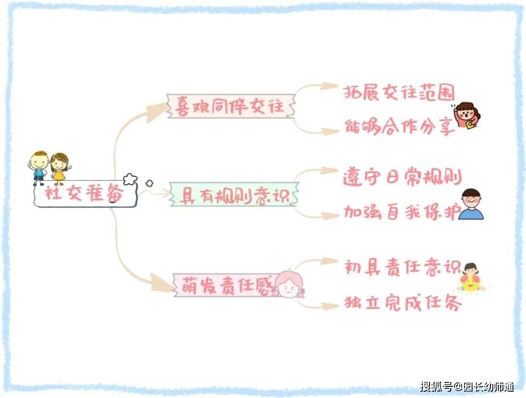9月，孩子要升小學啦！準備好這些，做從容的父母！