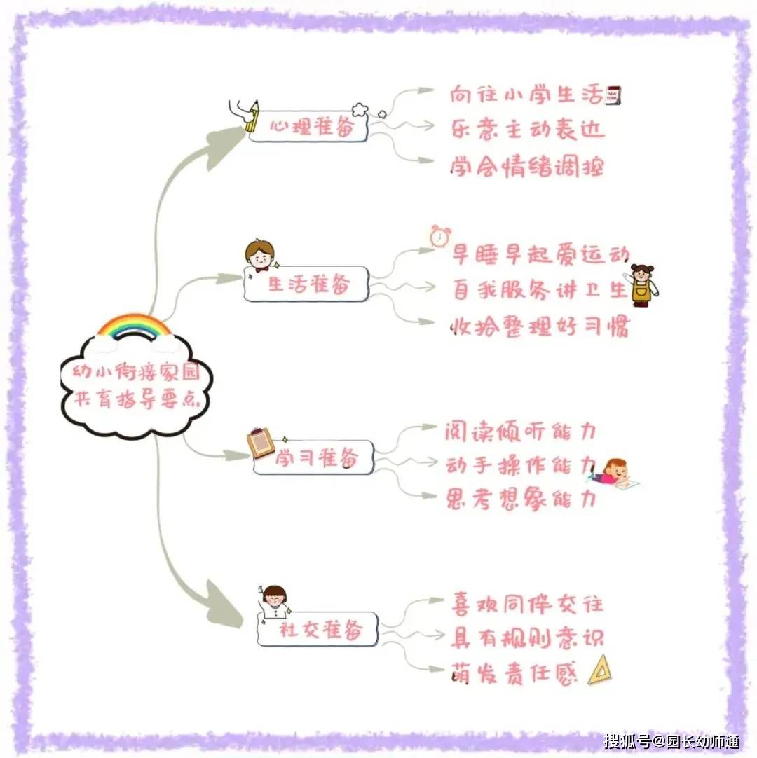 9月，孩子要升小學啦！準備好這些，做從容的父母！