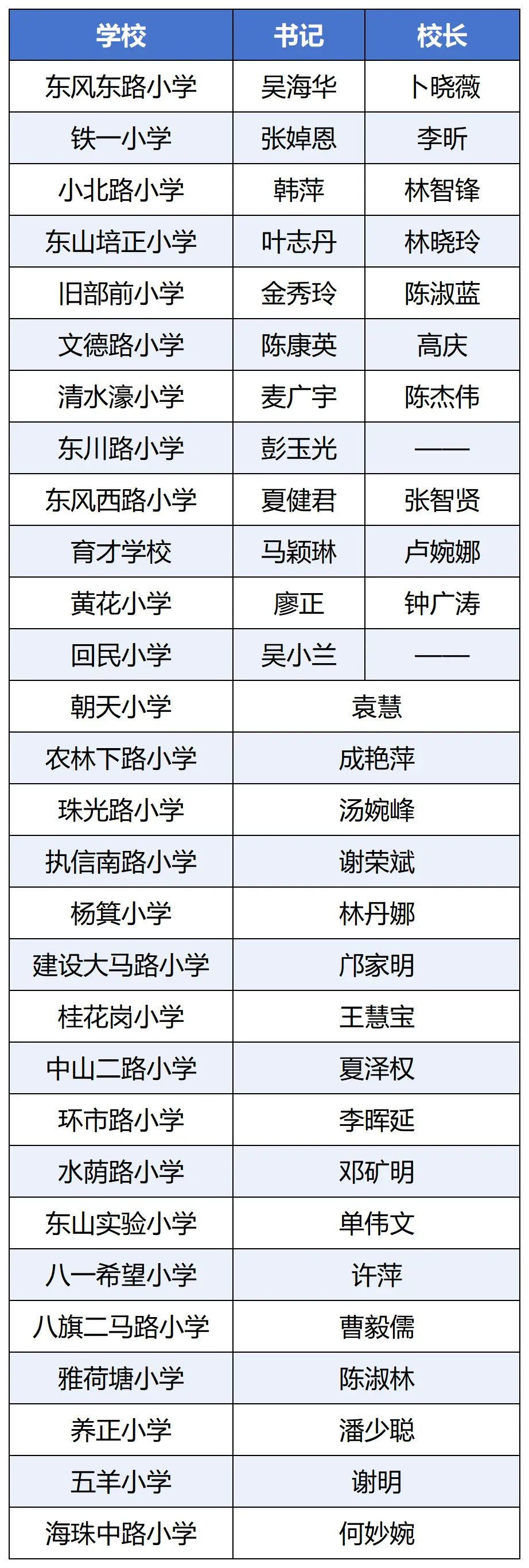 廣州越秀多所小學“掌門人”迎來新調整