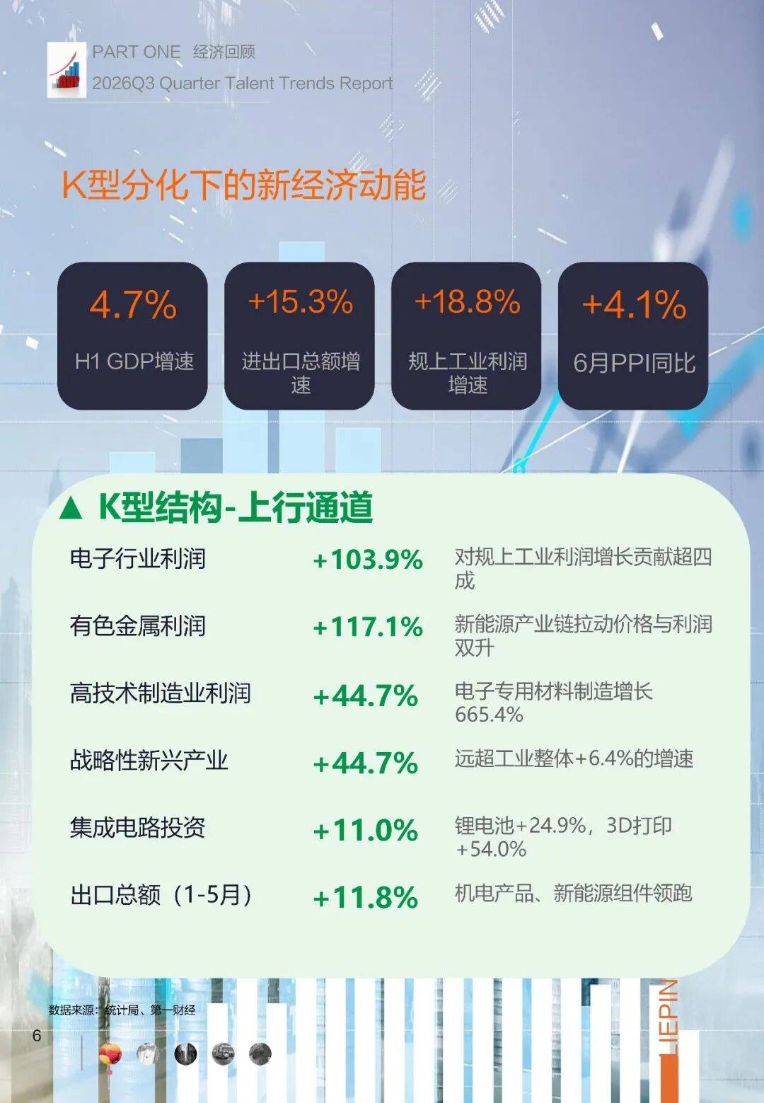 2026年Q3招聘調研報告