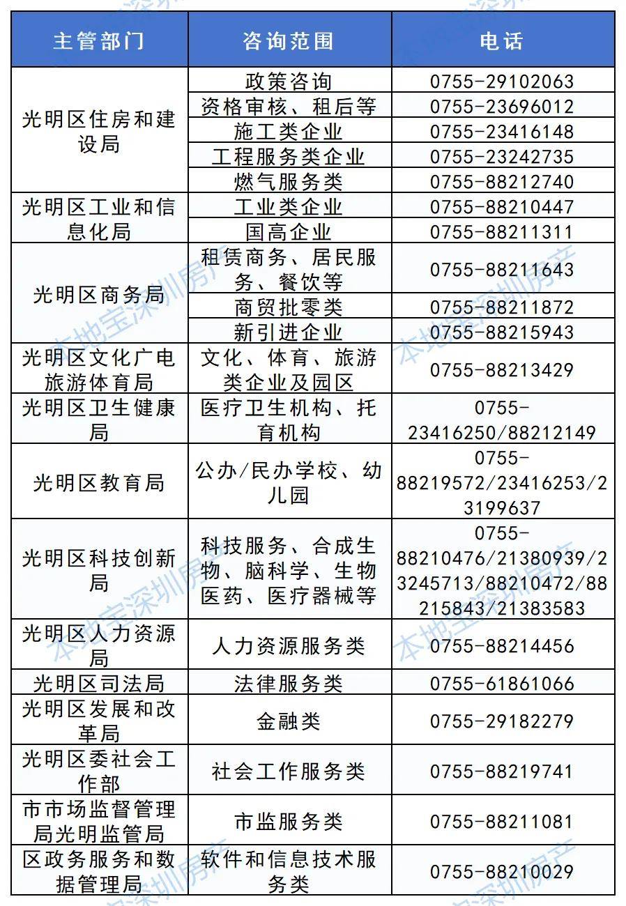 月租2250元起！光明區1489套定向配租保租房明日開始申請！
