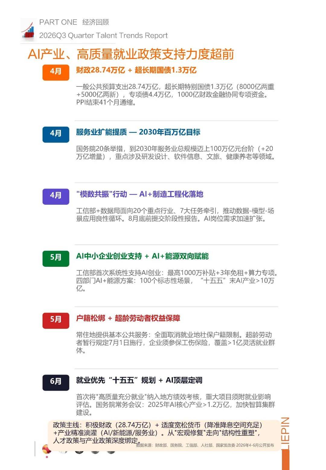 2026年Q3招聘調研報告