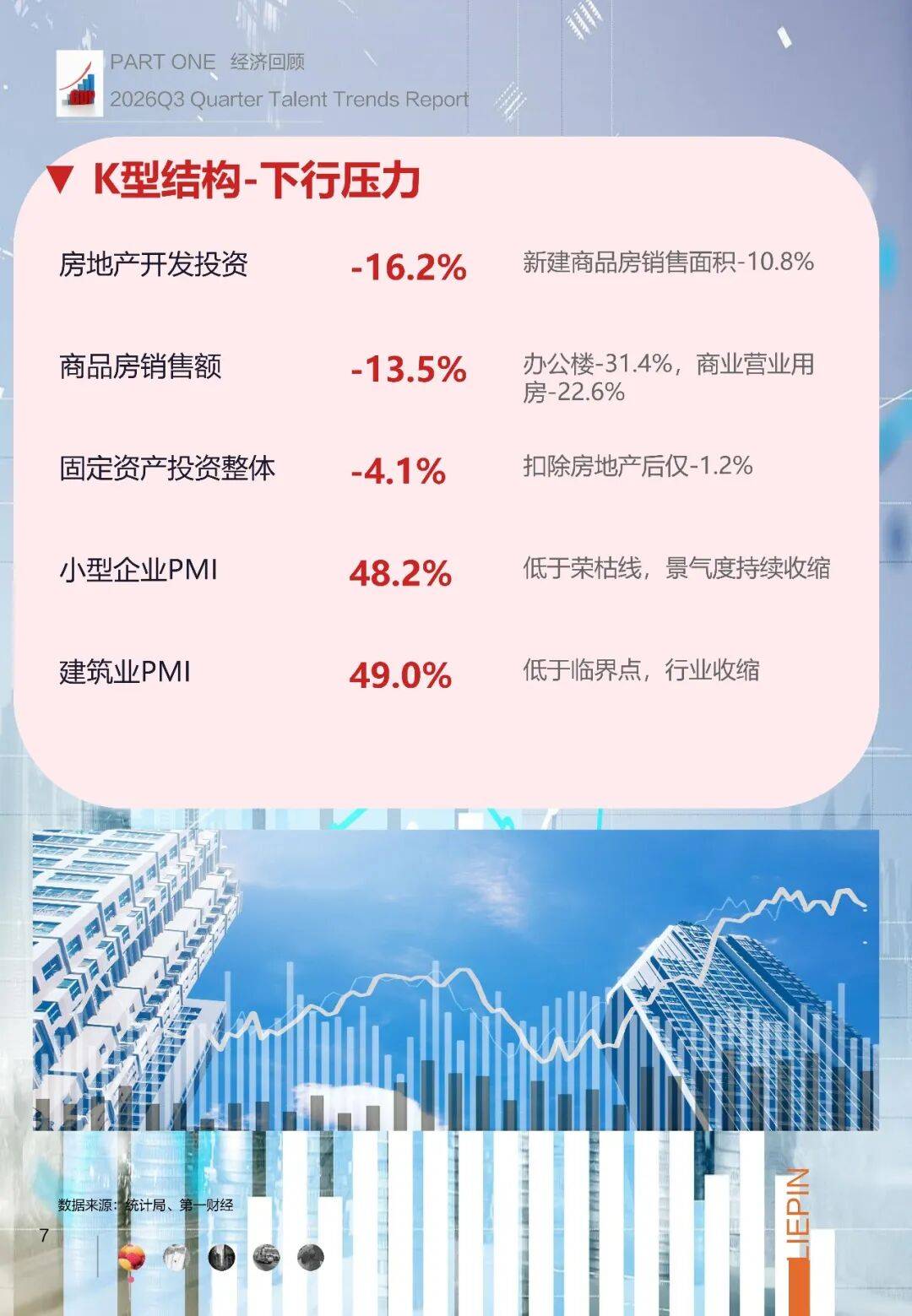 2026年Q3招聘調研報告