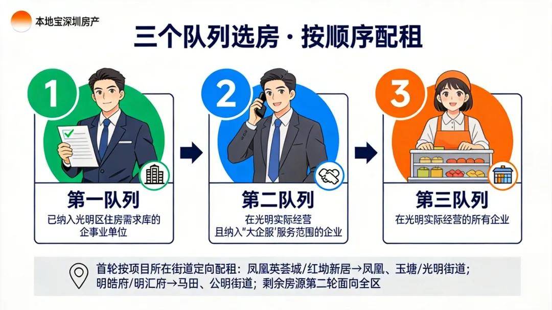 月租2250元起！光明區1489套定向配租保租房明日開始申請！